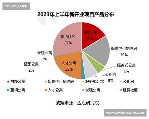 公共体育场馆引入社会资本,REITs融资破解改造资金瓶颈