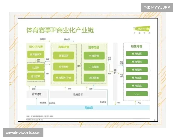 体育制造业与服务业务协同发展 公共服务带动全产业链升级